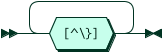 Format